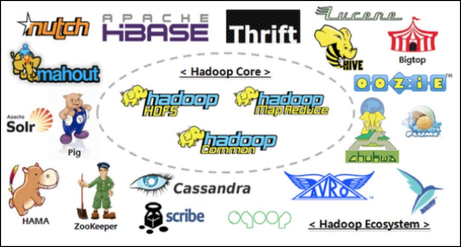 hadoop