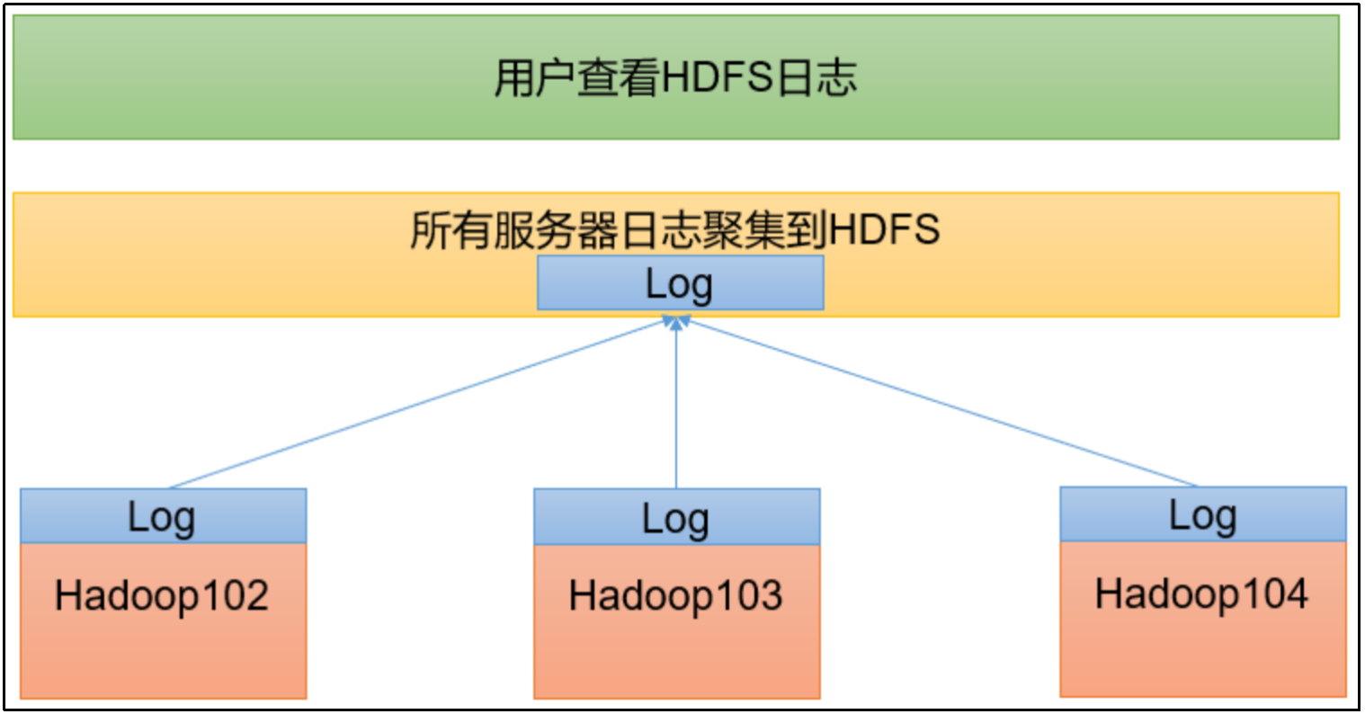 hadoop_log.png