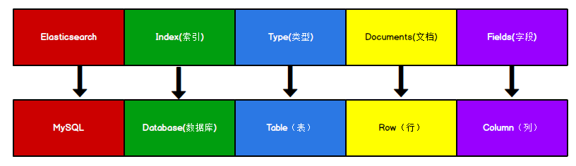 es_mysql