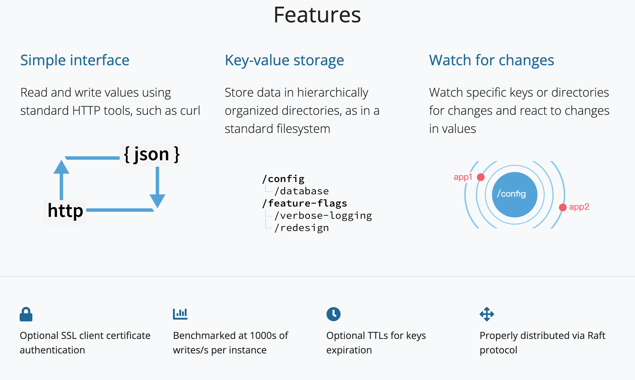 etcd-features.png