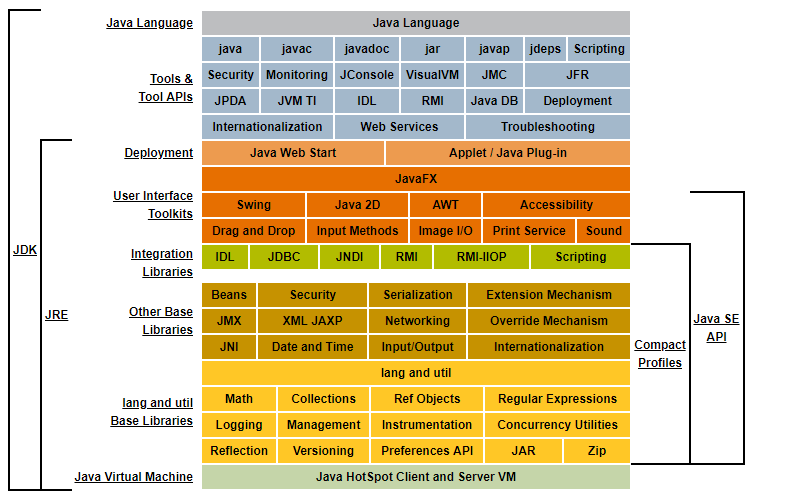 Java9架构