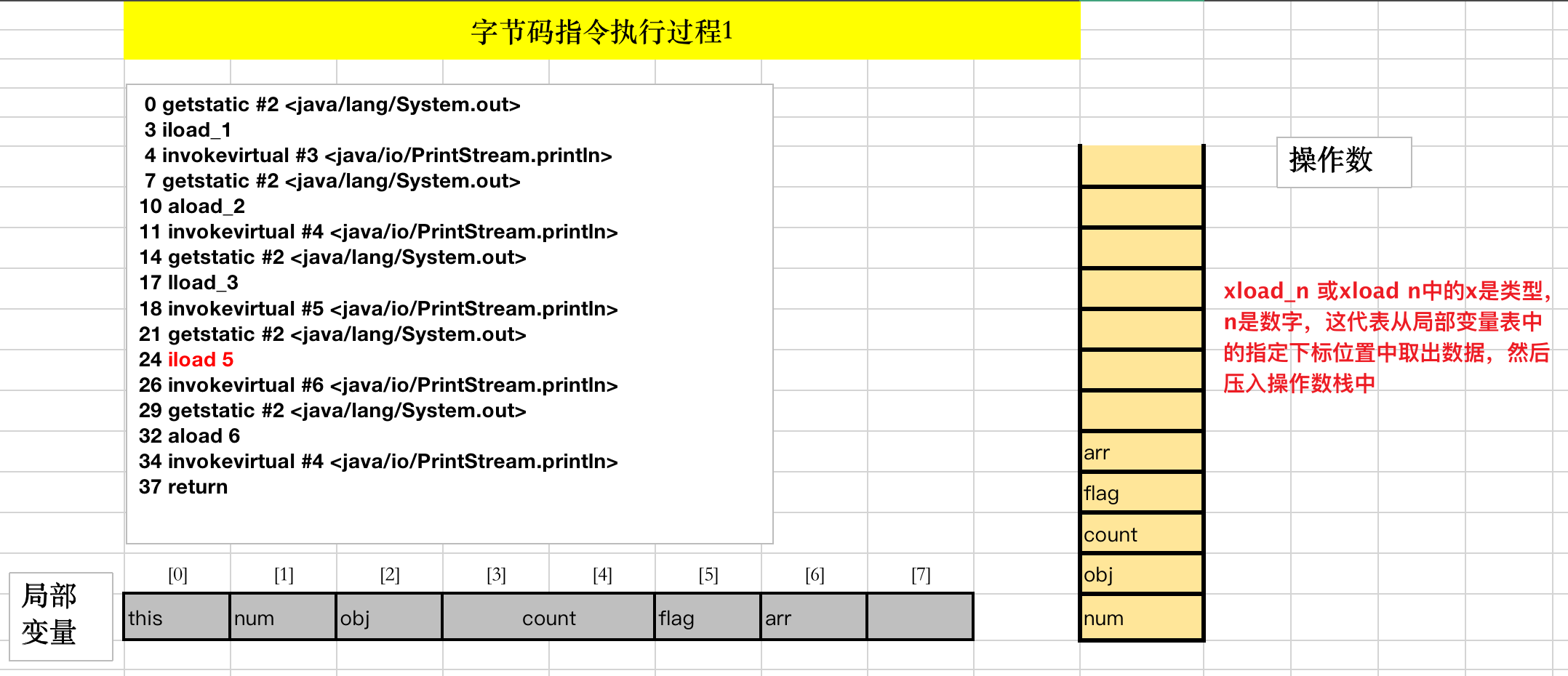 bytecode_ex_1