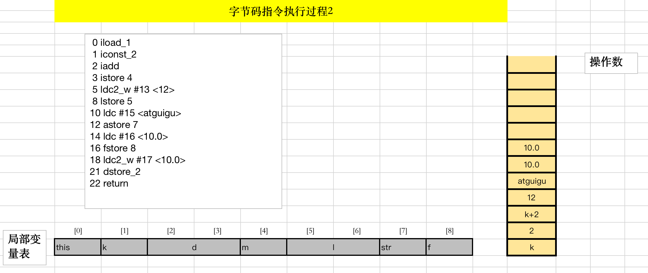 bytecode_ex_2