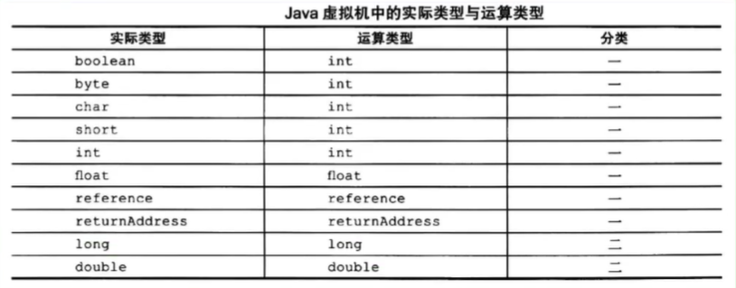 bytecode_instruction_set_7