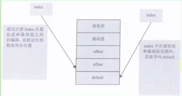 bytecode_instruction_set_11