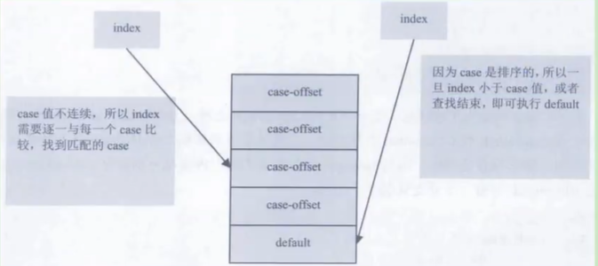 bytecode_instruction_set_12