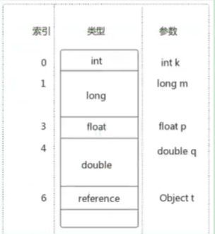 bytecode_instruction_set_3