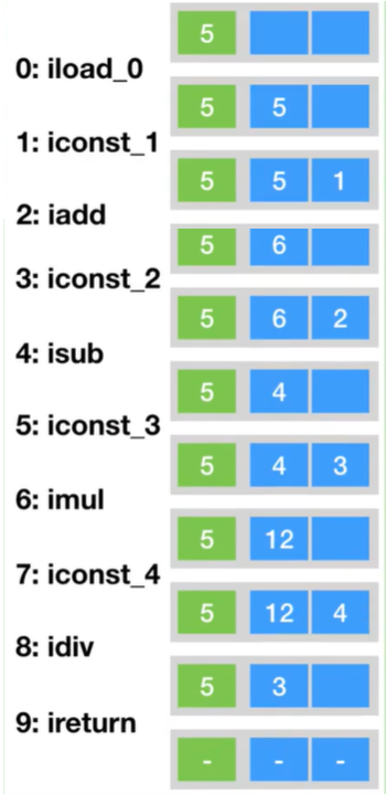 bytecode_instruction_set_5