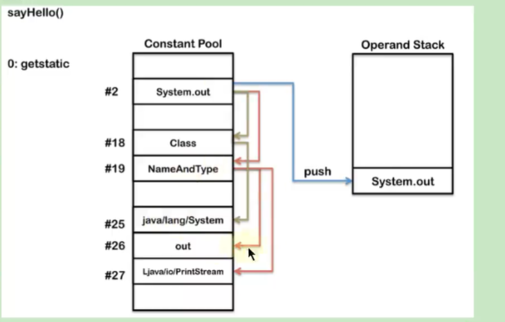 bytecode_instruction_set_6