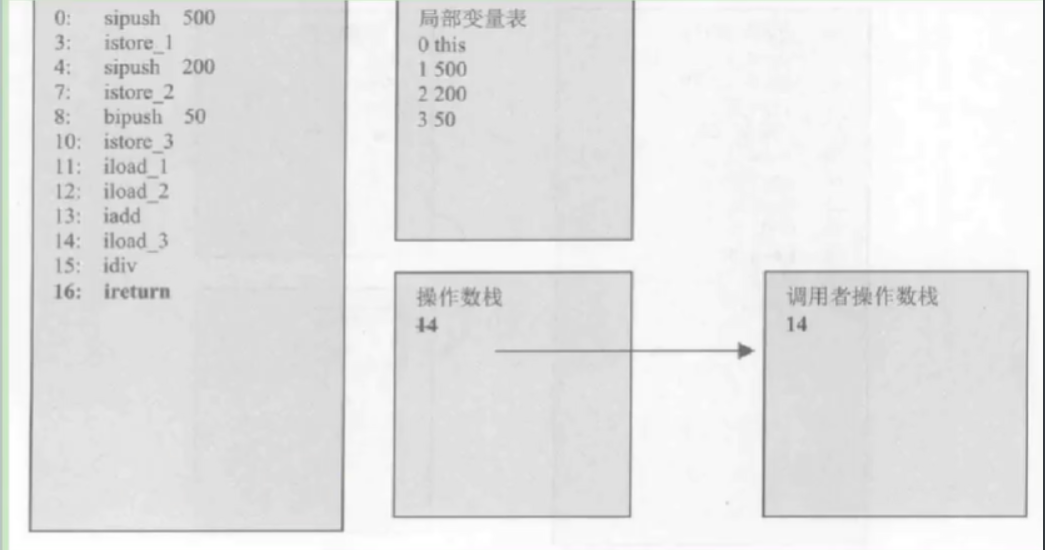 bytecode_instruction_set_8