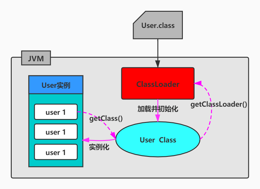 class_loader_1