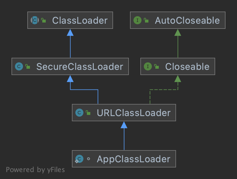 class_loader_15