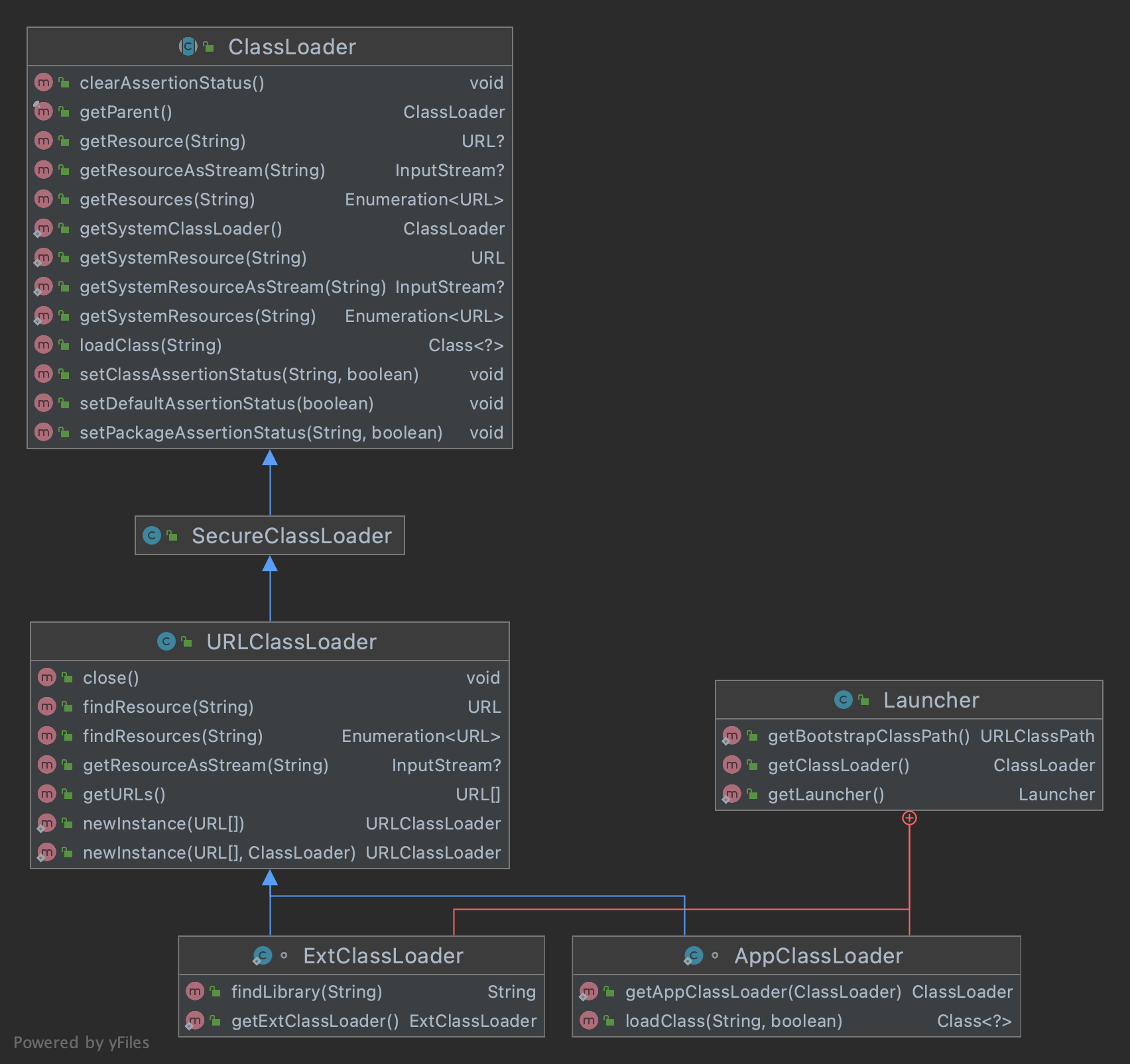 class_loader_17