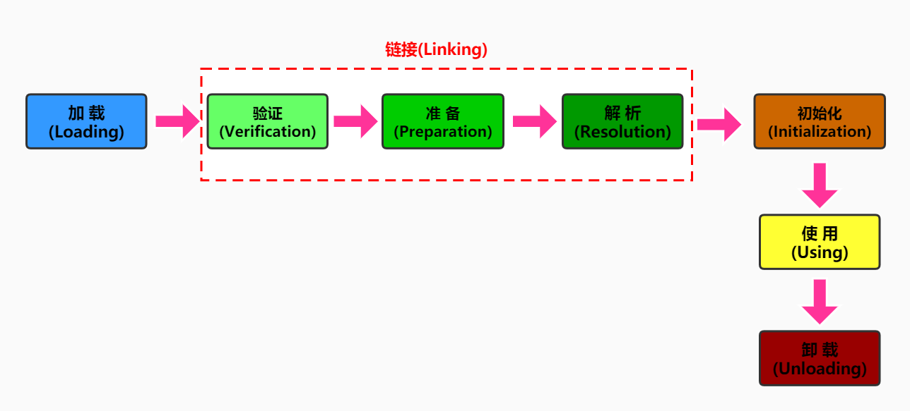 class_loading_process_1