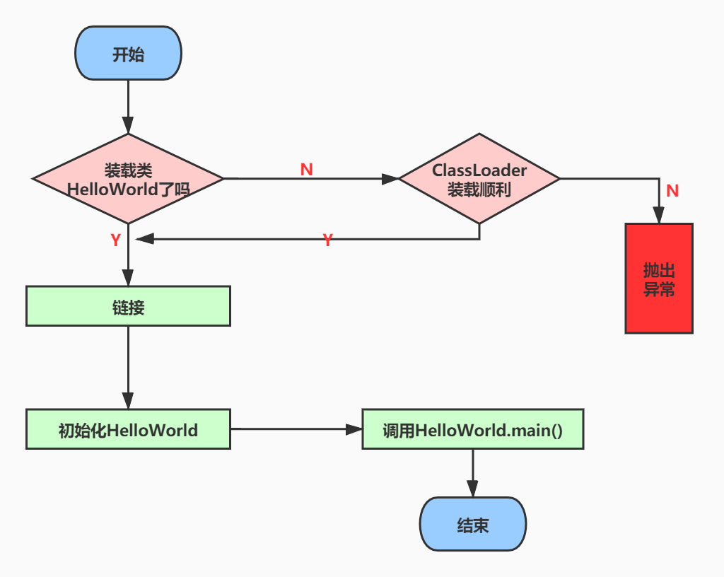 class_loading_process_2