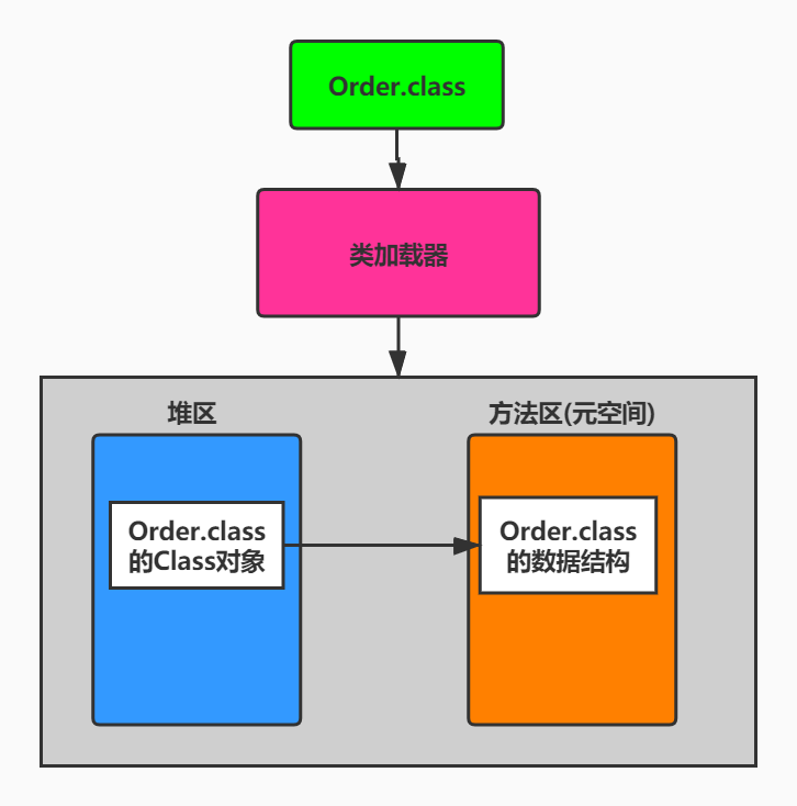 class_loading_process_3