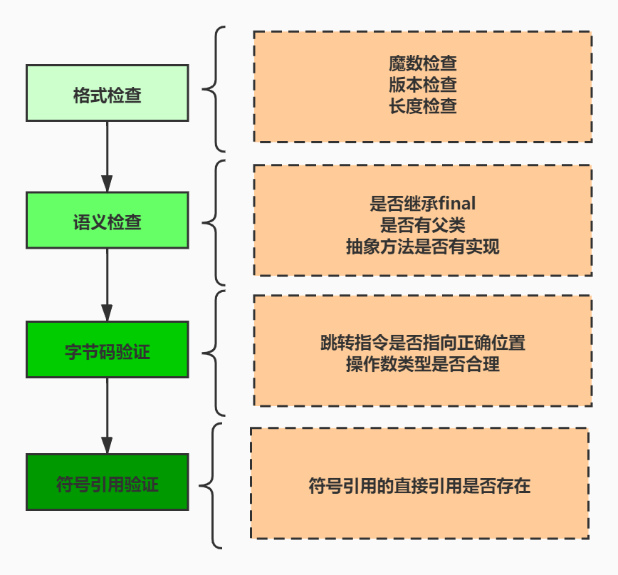 class_loading_process_4