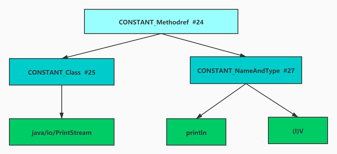 class_loading_process_5