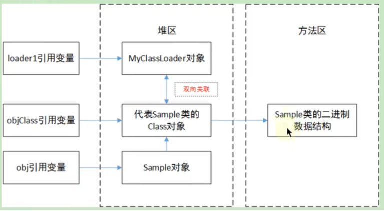 class_loading_process_6