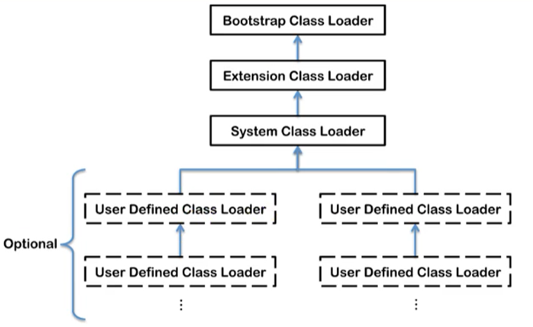 class_loading_sys_5.png