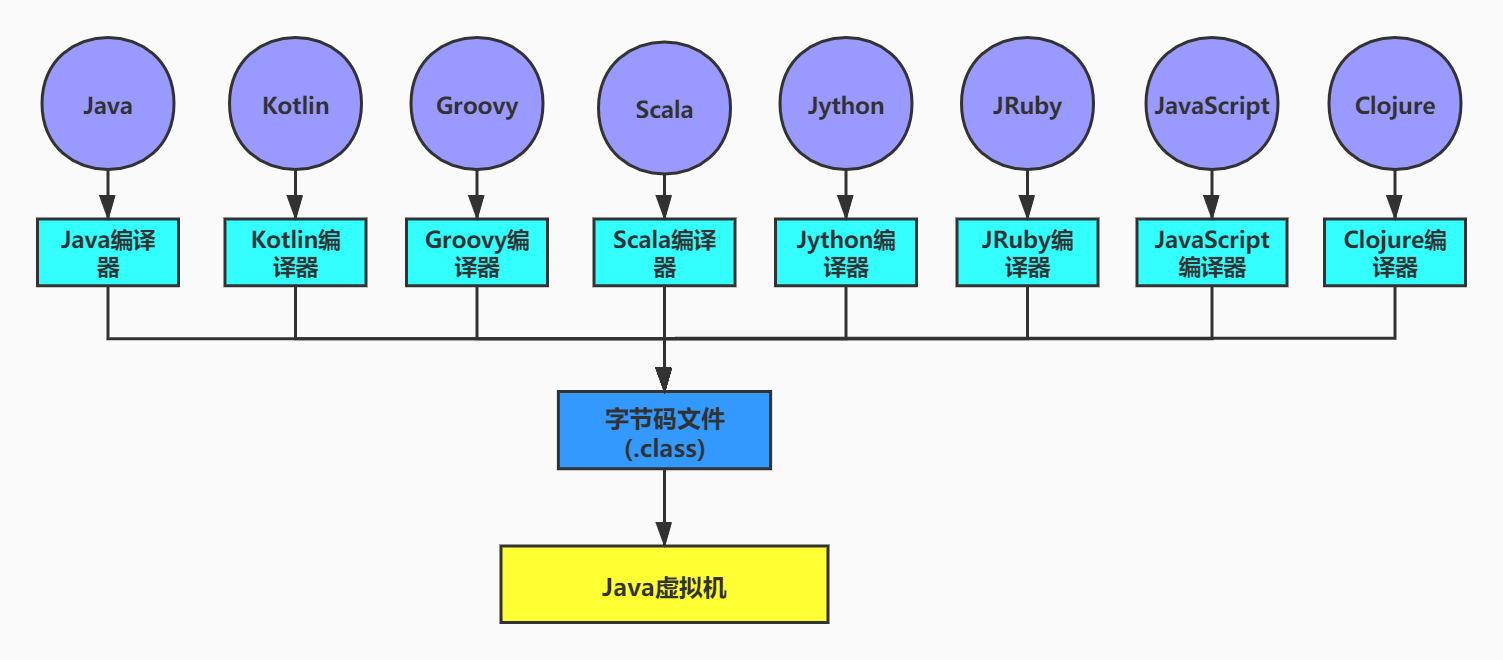 class_sys_introd_1