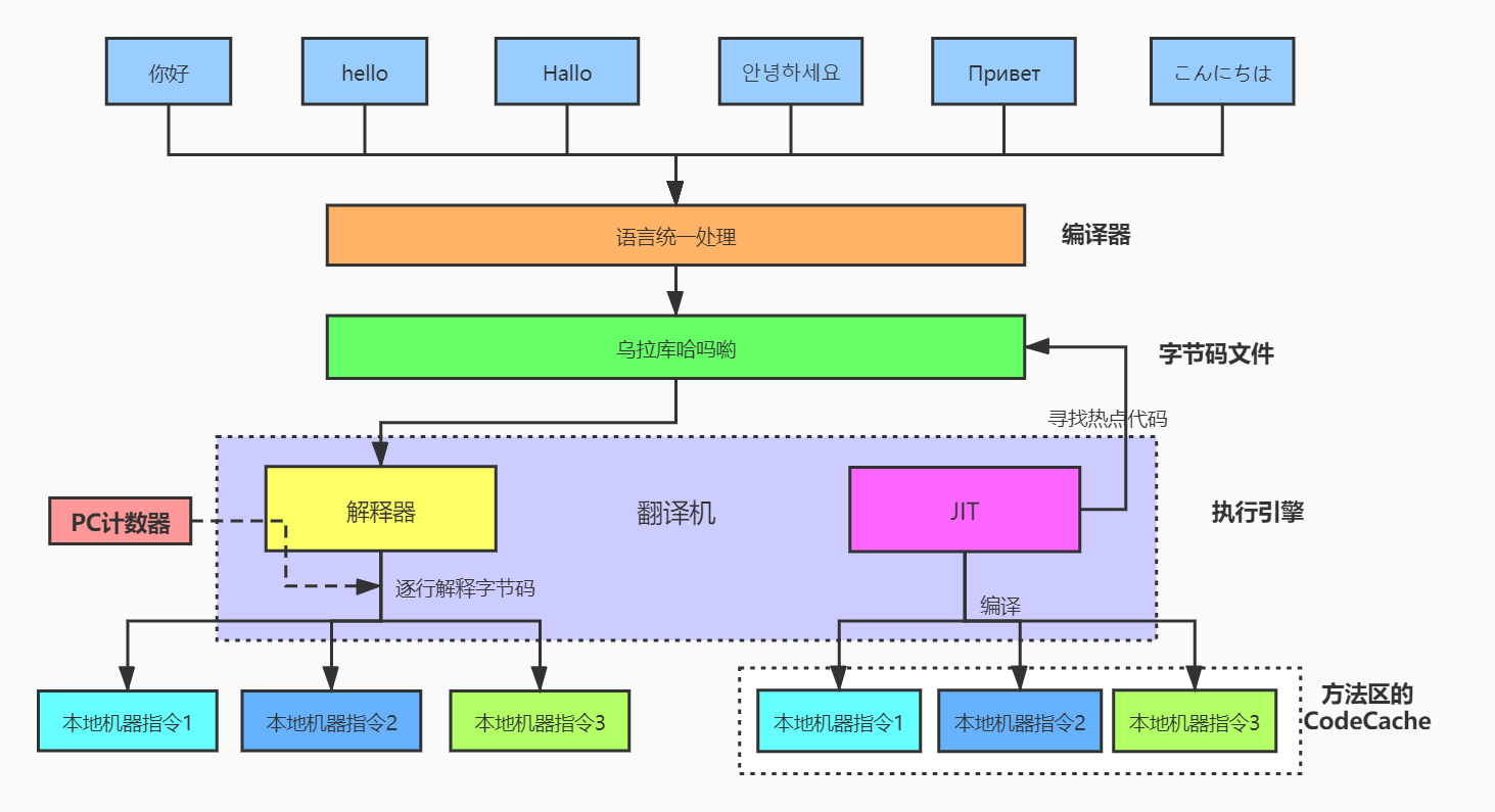 class_sys_introd_3