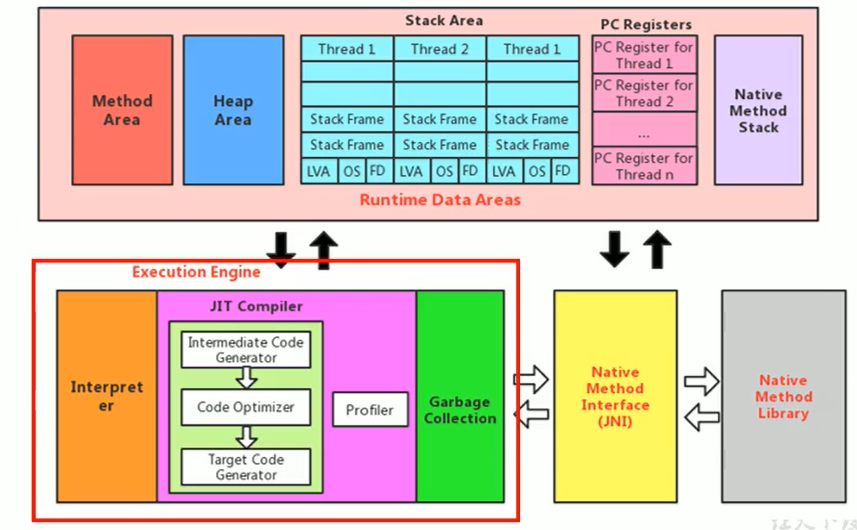 execution_engine_1