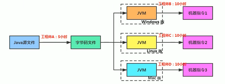 execution_engine_12