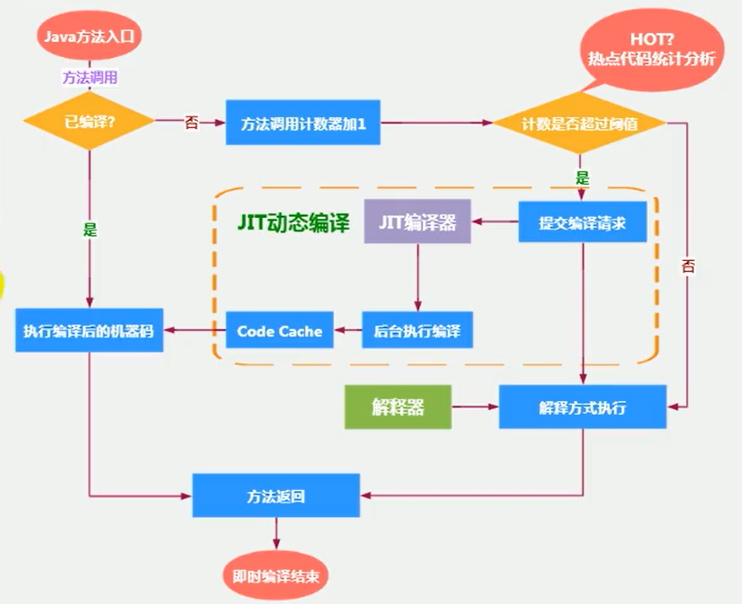 execution_engine_14