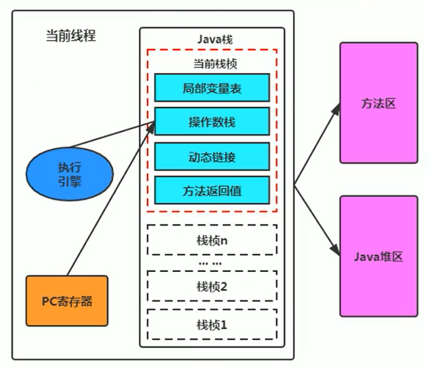 execution_engine_4