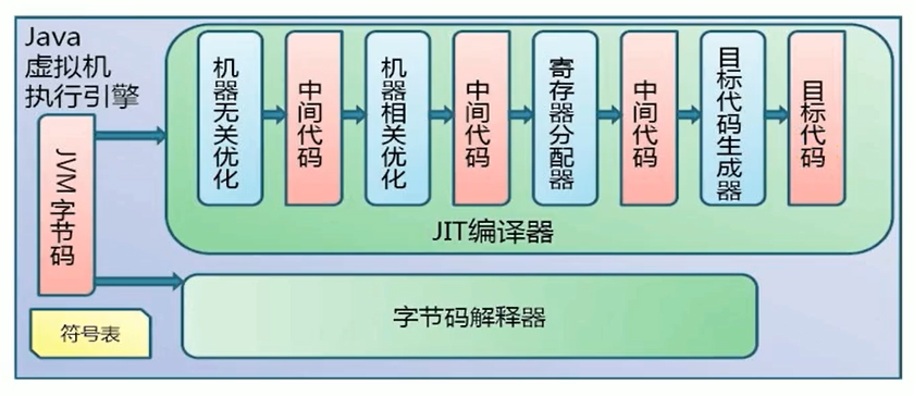 execution_engine_7