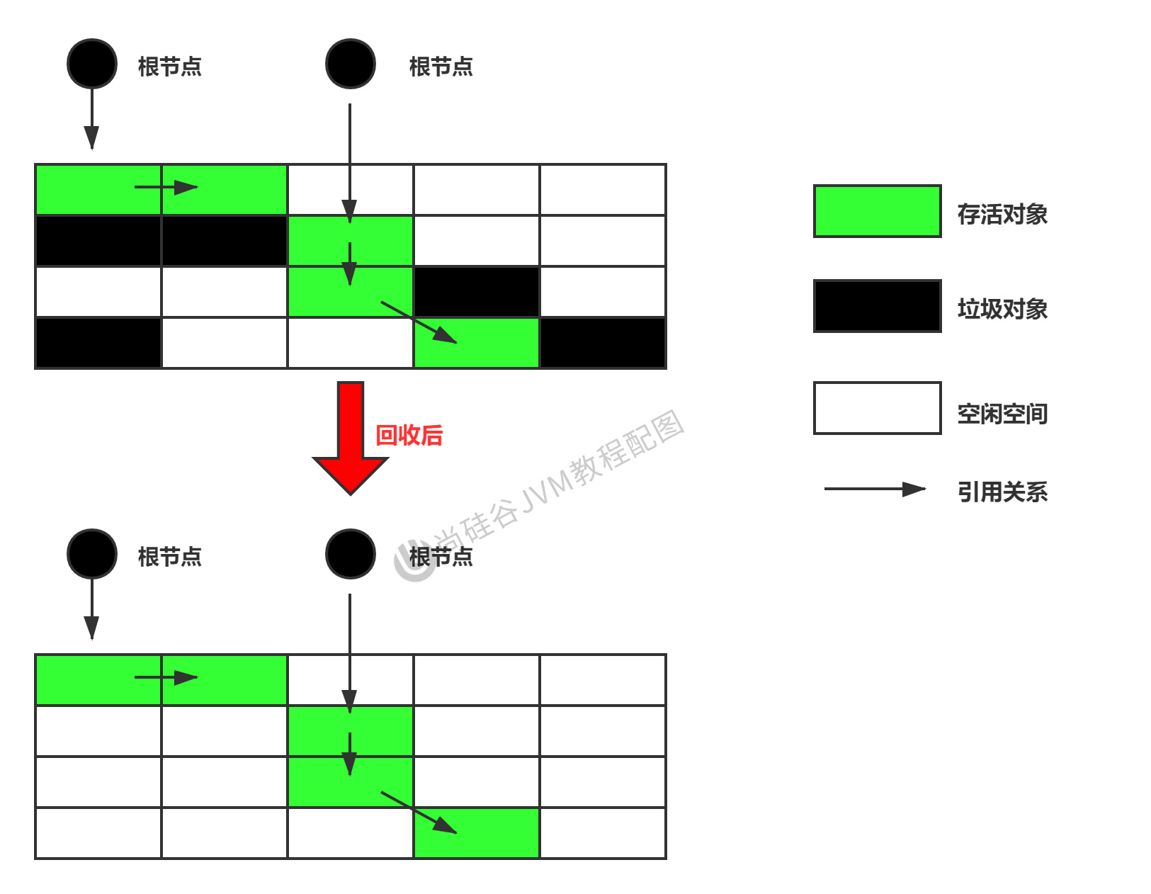 gc_algs_8_mark_sweep