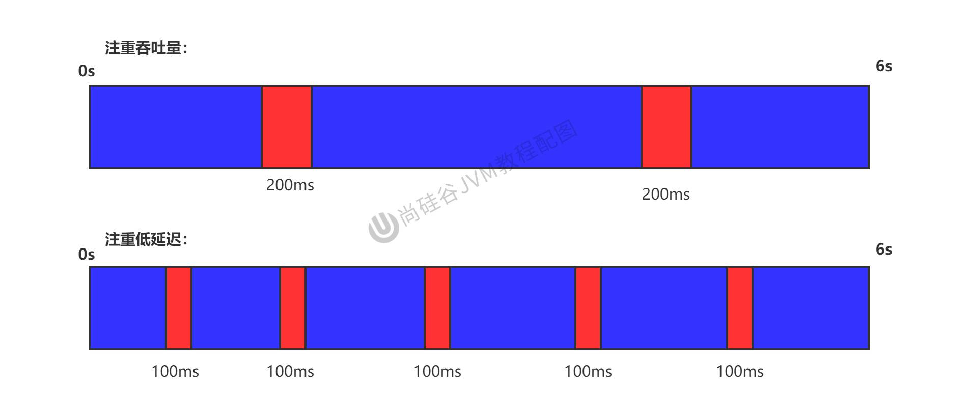 gc_collector_vs