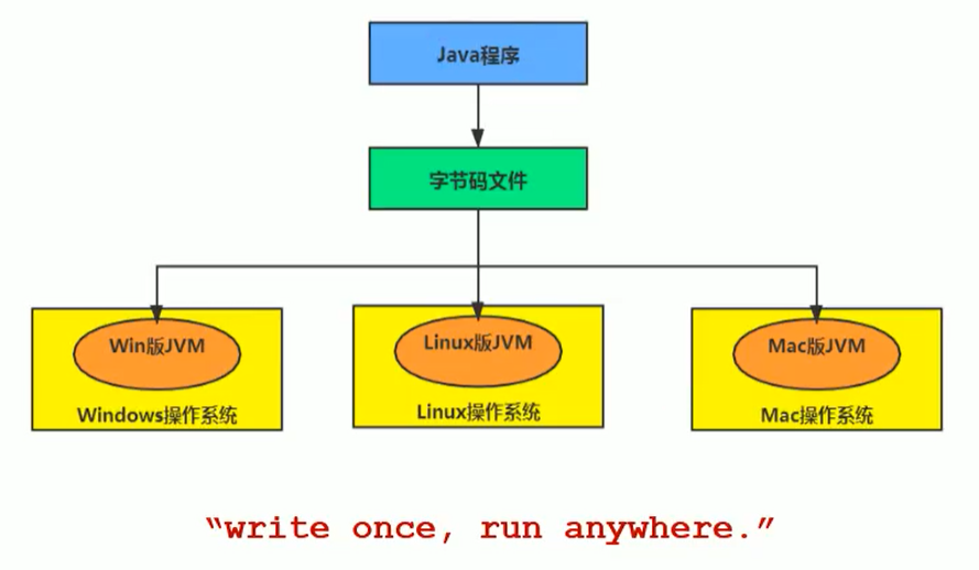 java_jvm_introd_1