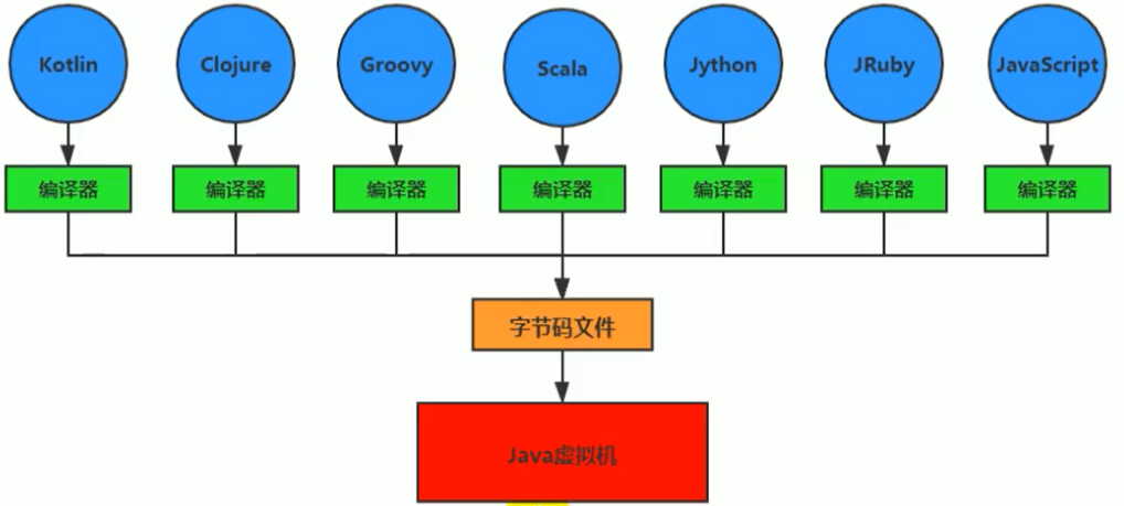 java_jvm_introd_2