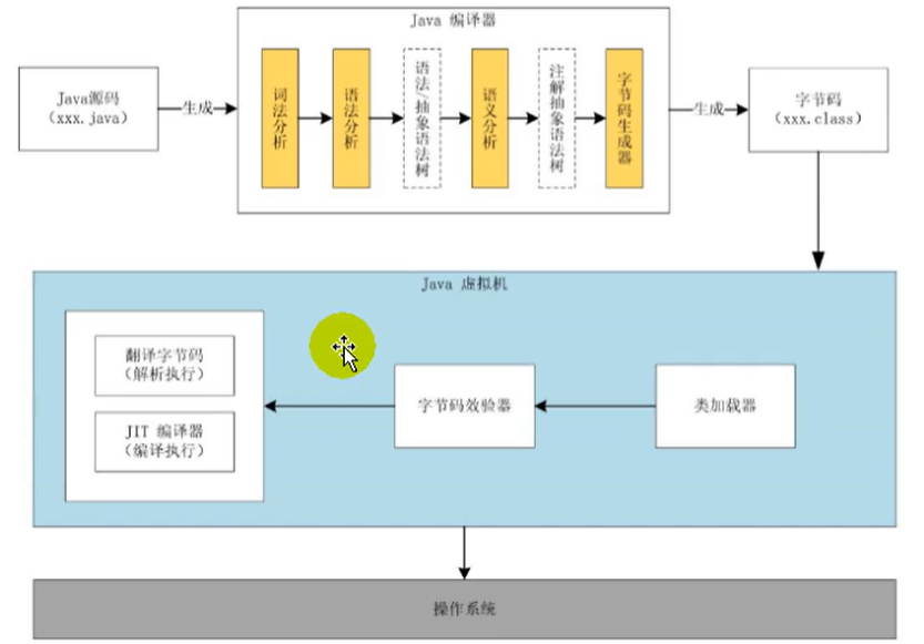 jvm_framework_1.png