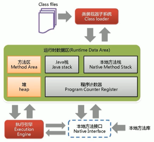 jvm_framework_2.png