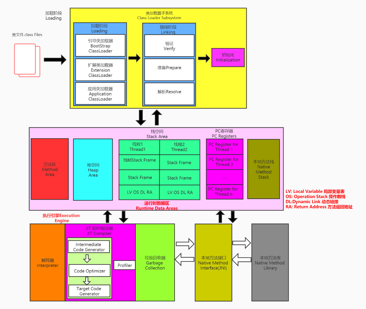 memory_structure_1.png