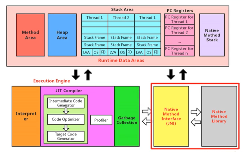 native_method_stack_1.png