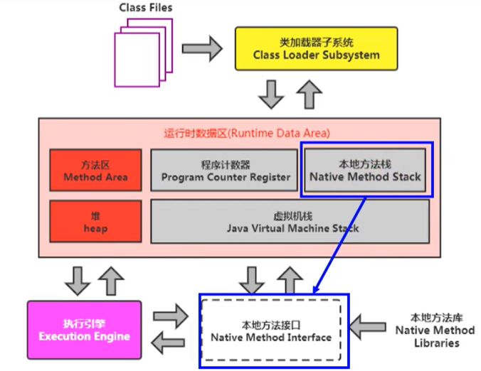 native_method_stack_2.png