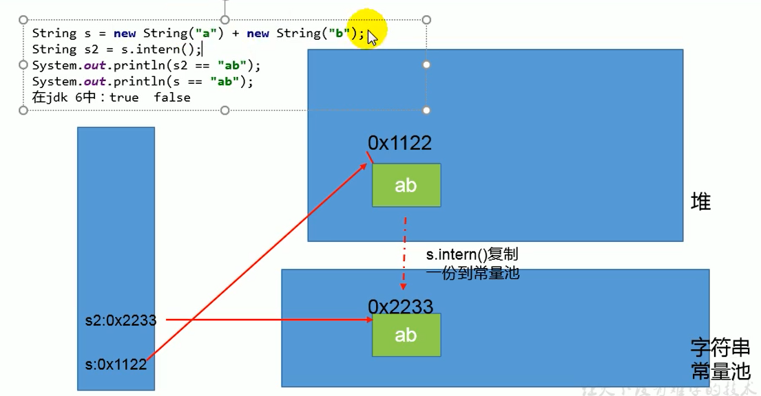 string_table_6