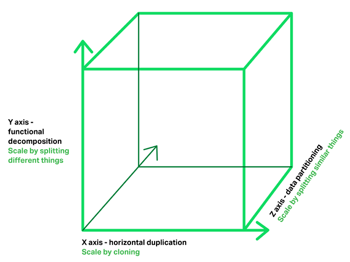 3D-telescopic-model