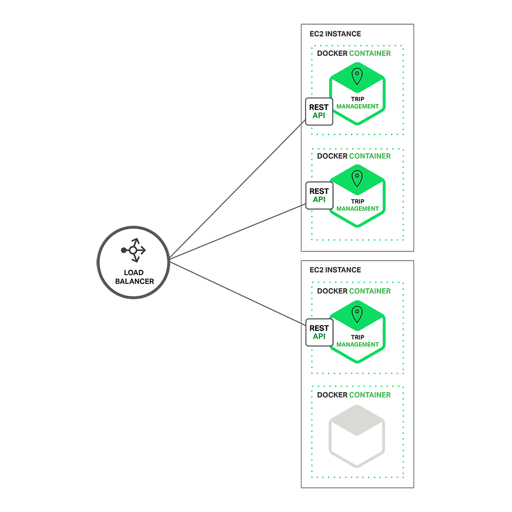 load-balancer