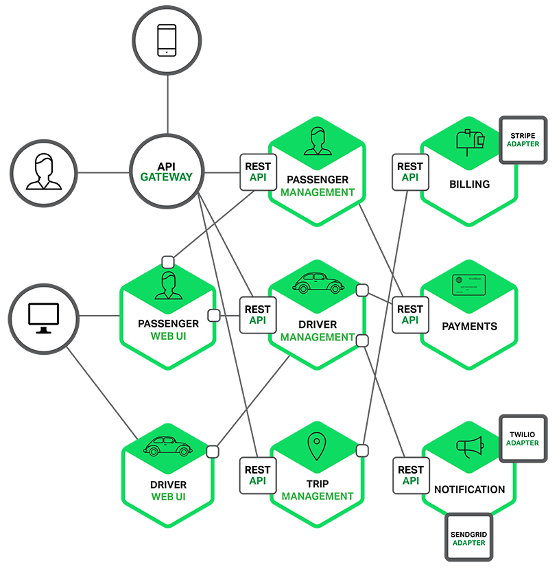 microservices-app