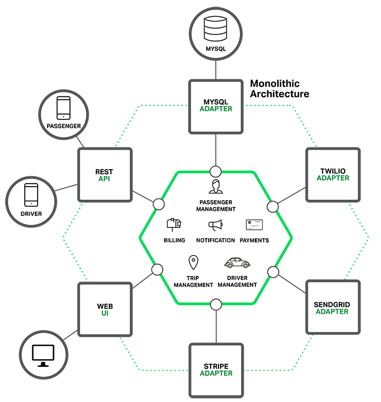 monolithic-app