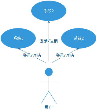 sso-multisystem-complex-1