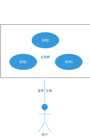 sso-multisystem-complex-2