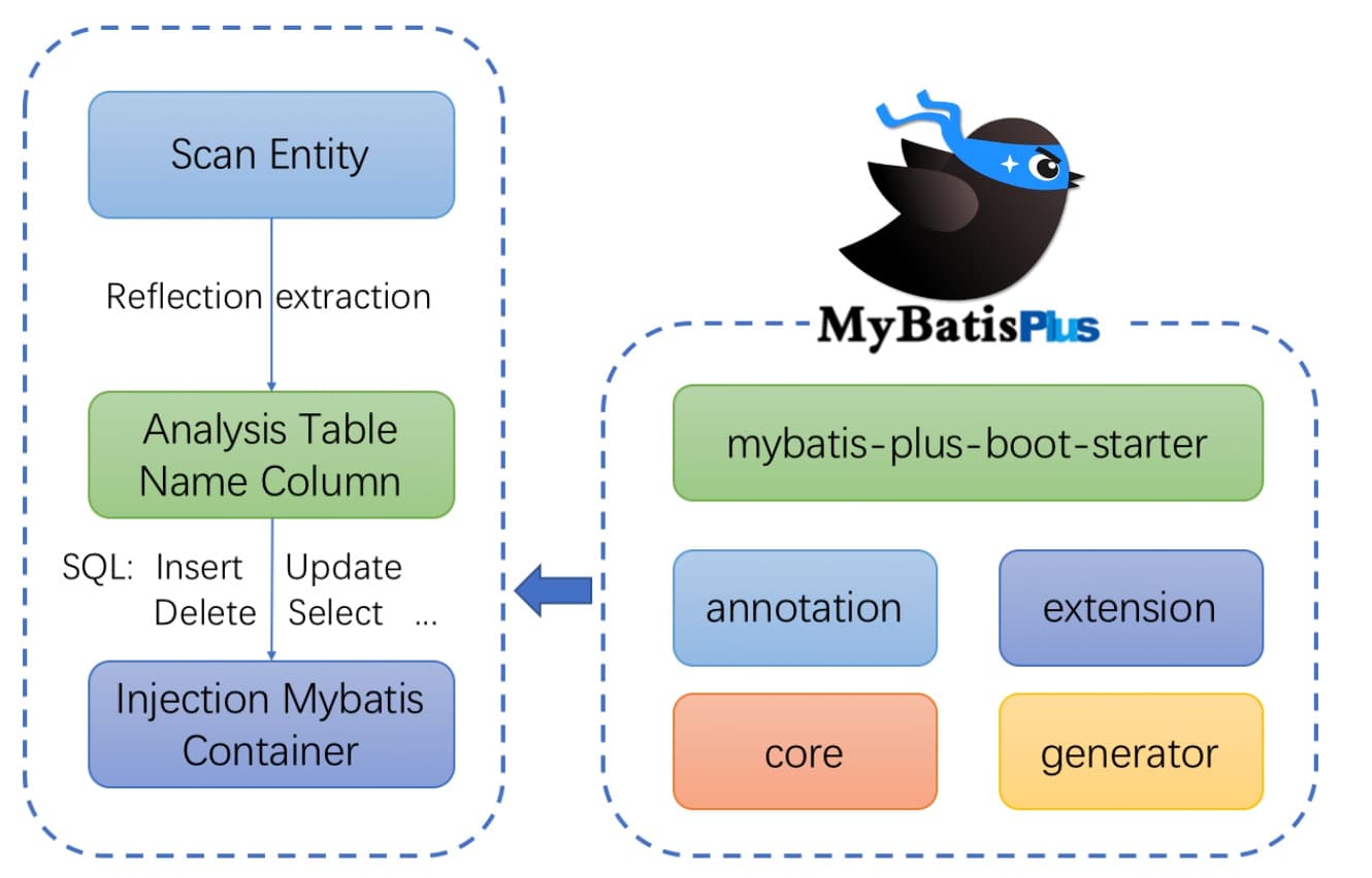 mybaits-plus