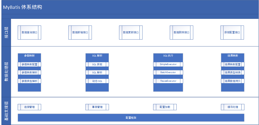 MyBaits体系结构