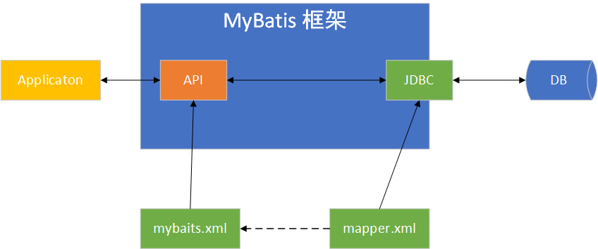 MyBaits体系结构